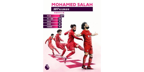 Liverpools toppscorer Mohamed Salah